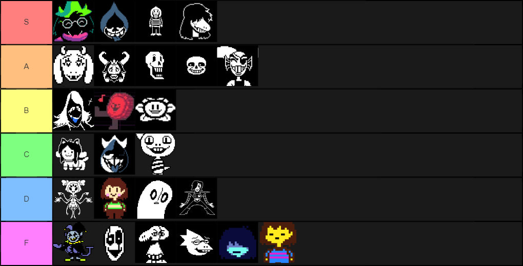 All Undertale Bosses In Order Shefalitayal
